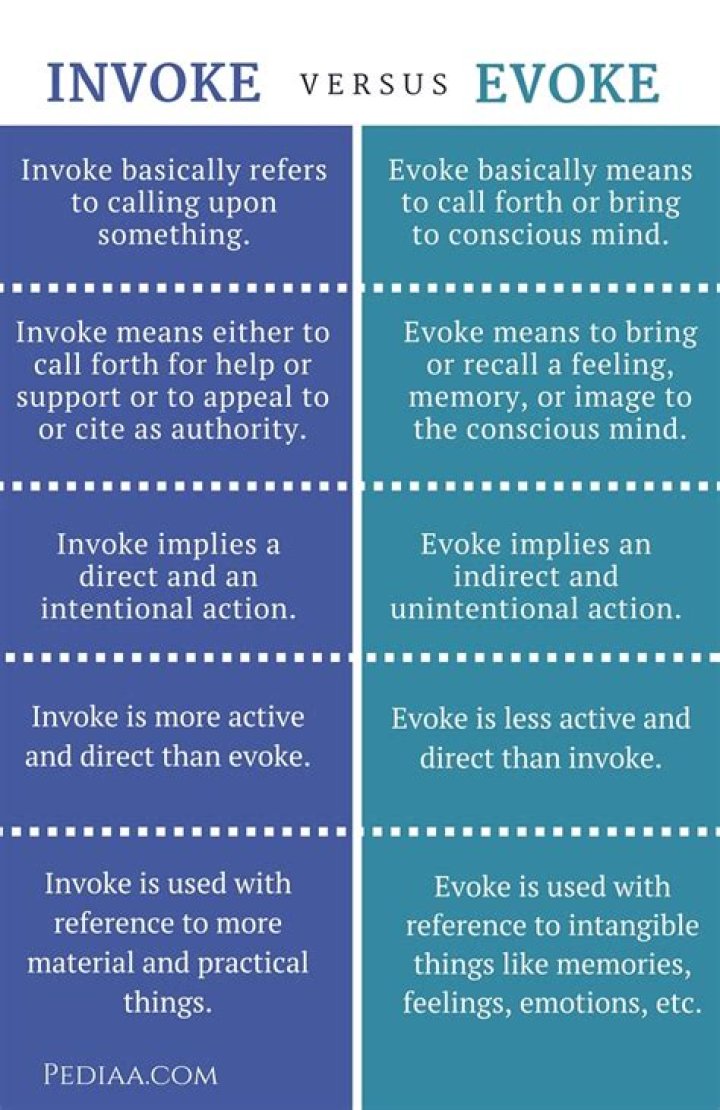 Differences between Invoke-Expression and Invoke-Expression -Command