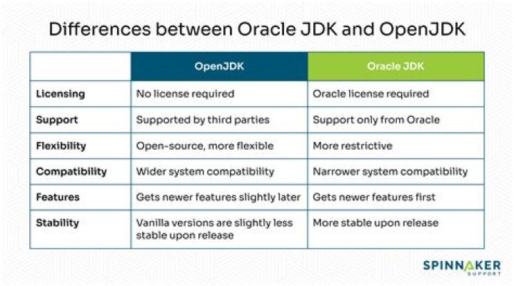 Differences between Oracle JDK and OpenJDK