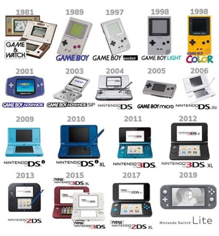 Different 2DS/3DS consoles with different themes