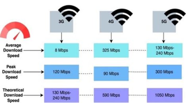 Different download speeds in Ifstat and Chrome