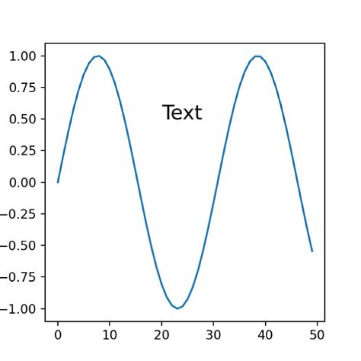 Different font sizes in the same annotation of matplotlib?