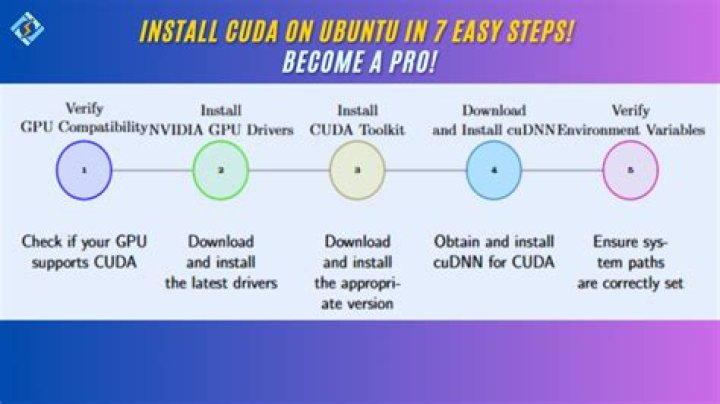 Different ways of installing CUDA on Ubuntu