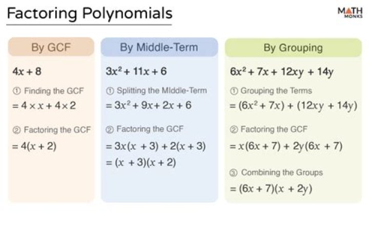 Different ways to factor