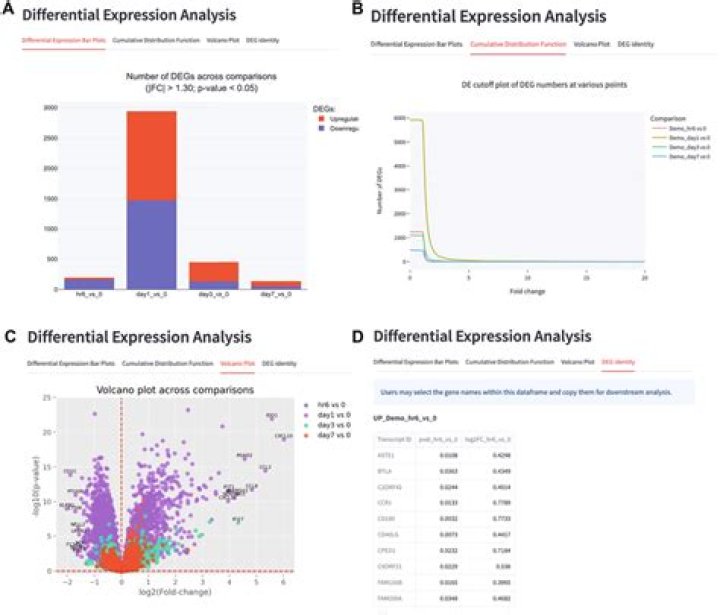 Differential expression analysis- basemean threshold
