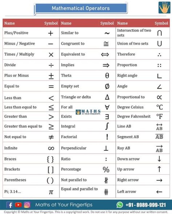 Differential operators and principal symbols.