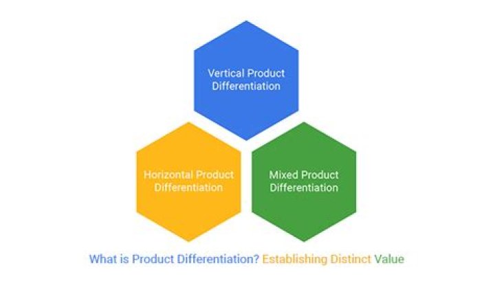 Differentiating a product symbol