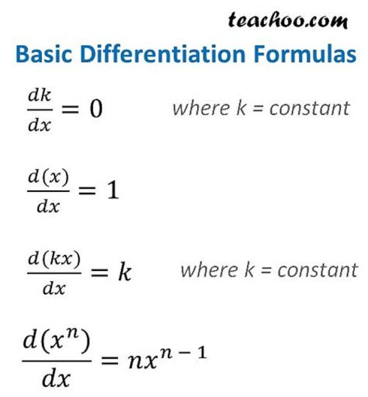 Differentiation of 5^x