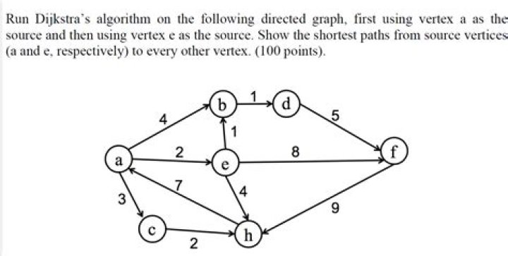 chrome_2016-08-05_02-17-37.png Dijkstra’s algorithm
