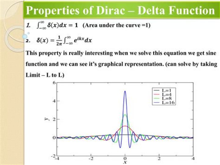 Dirac Delta Function of a Function