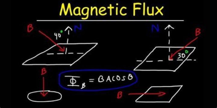 Direct calculation of flux in 3D