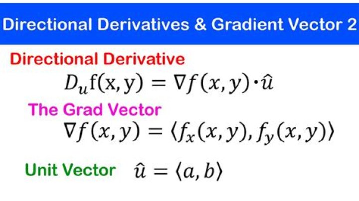 Directional Derivative along A Curve