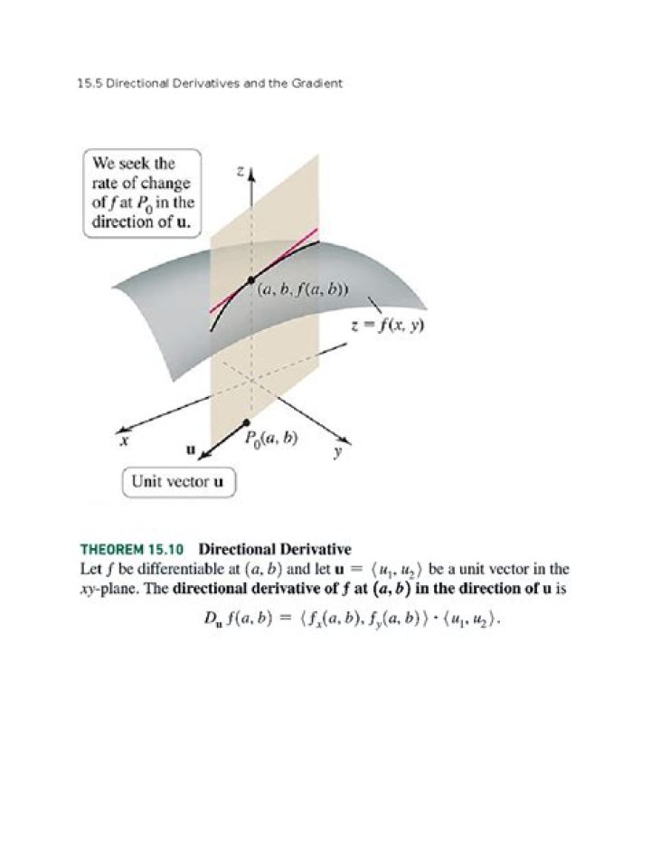 Directional Derivatives - Geometric intuition