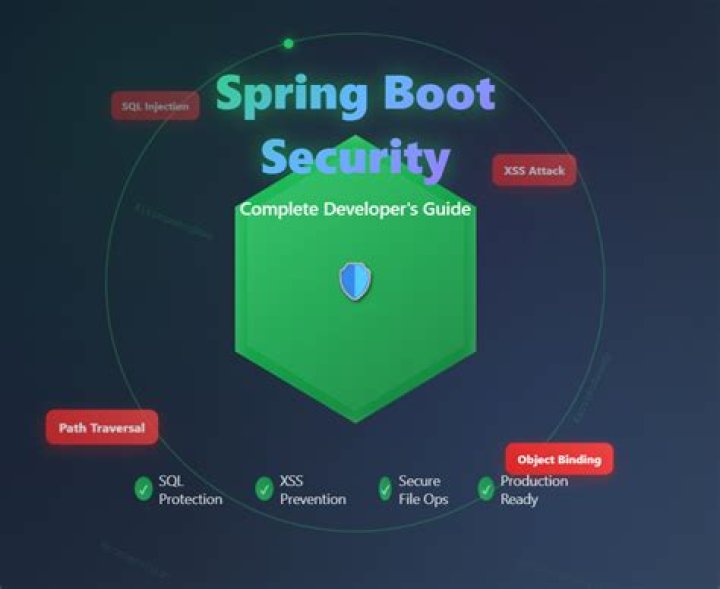 disabling spring security in spring boot app [duplicate]