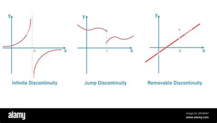 Discontinuity.