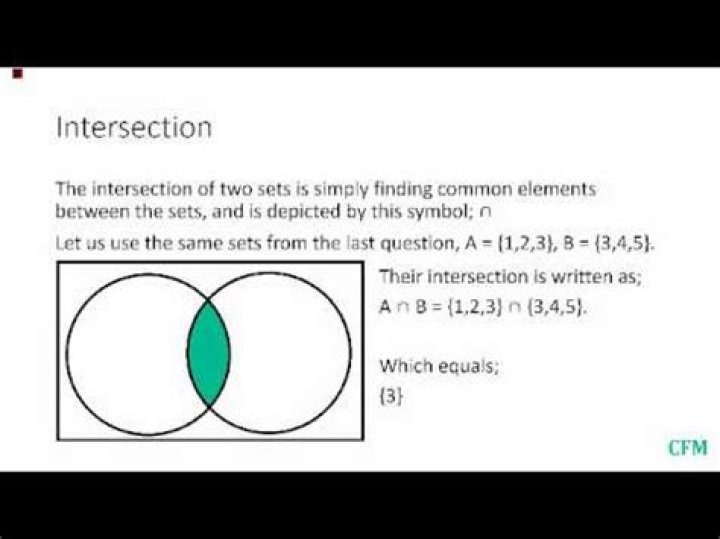 Discrete Math - Set intersection