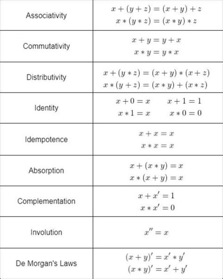 Discrete Mathematics (boolean)
