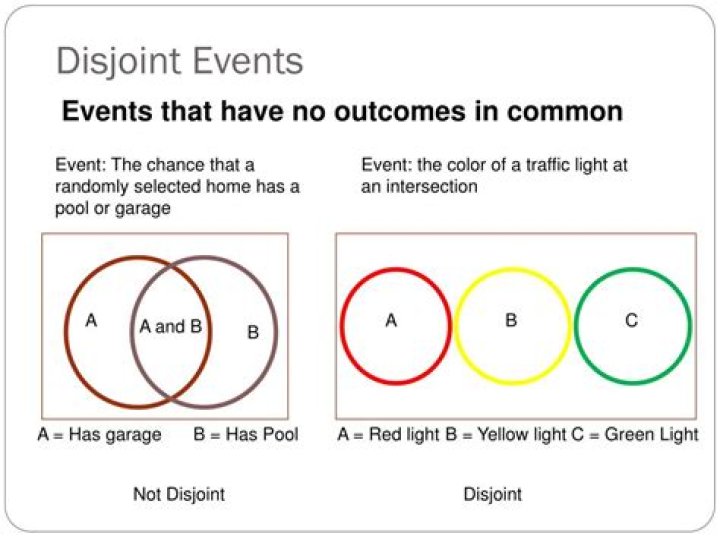 Disjoint events