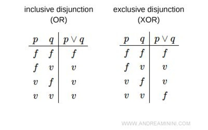 Disjunction: Why did the inclusive 