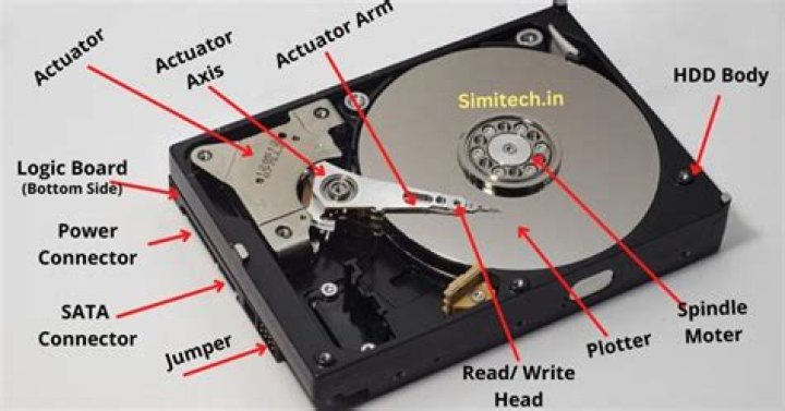 Disk