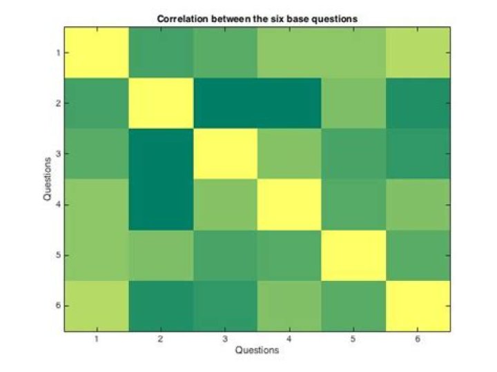 Display imagesc with custom values on x- and y-axis