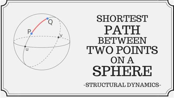 Distance between two points on a sphere.