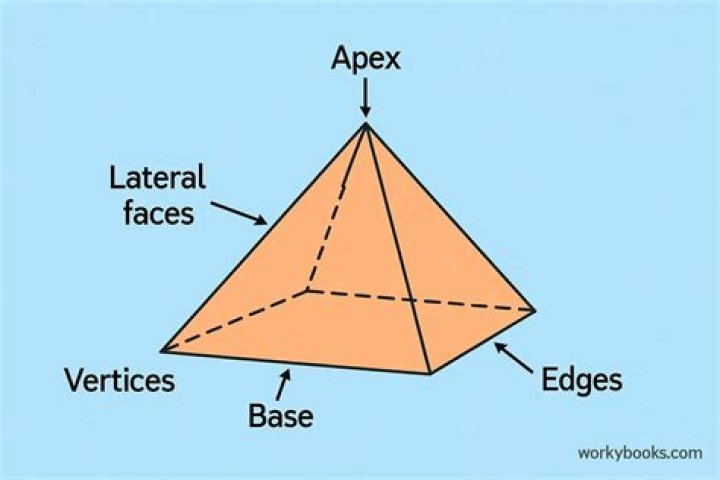 Distance from center of sphere to apex of pyramid? [closed]