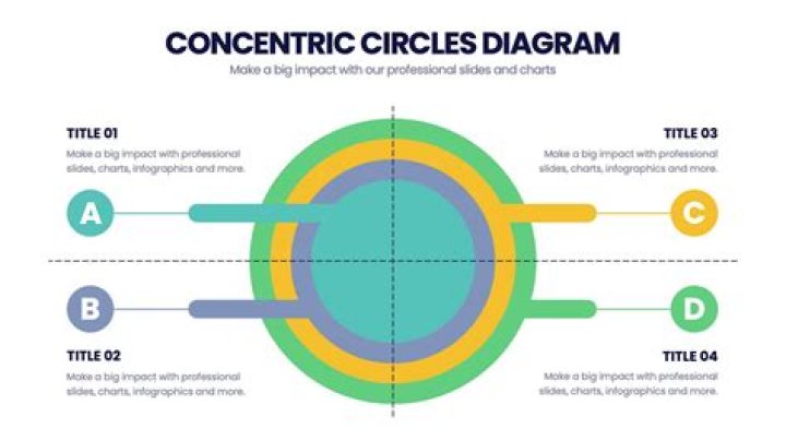 Distribute objects in Concentric Circles
