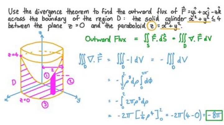 Divergence Theorem to calculate flux