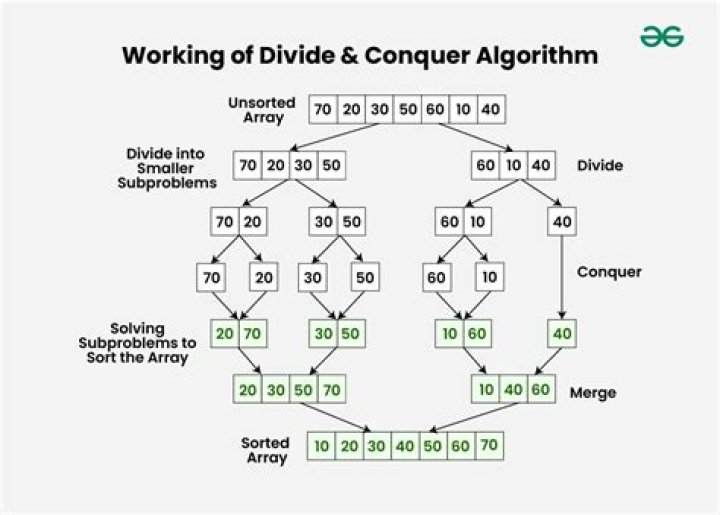 Divide and Conquer approach