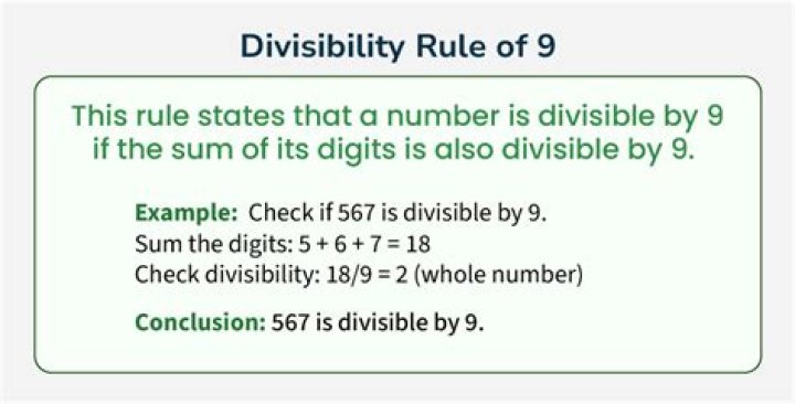 Divisibility Rule for 9