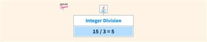 Division of integers in Java [duplicate]