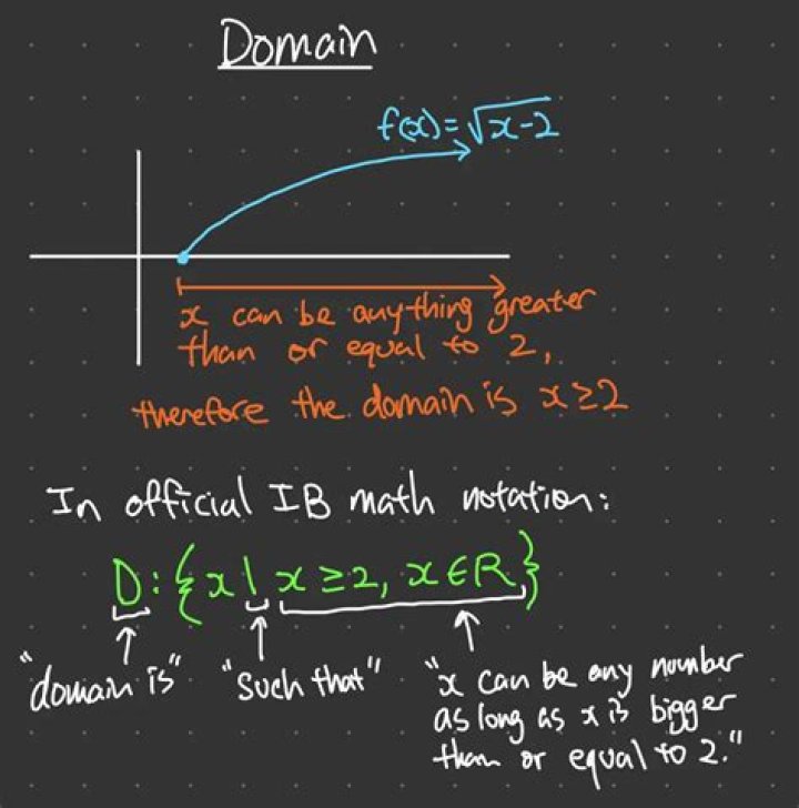 Do discontinuities only exist strictly inside the domain of a function? [duplicate]