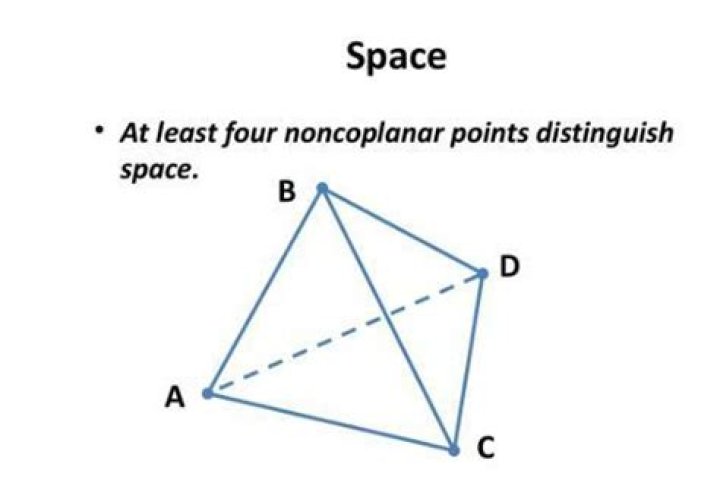 Do four noncoplanar points determine space?