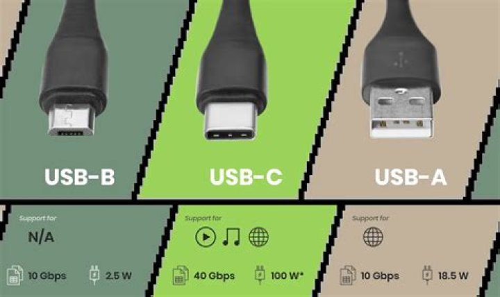 Do i need to connect both usb cables?