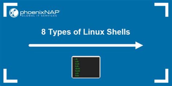 Do OS GUI's have a different shell than the command line interpreter?