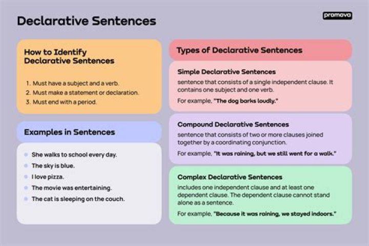 do <something> N times (declarative syntax)