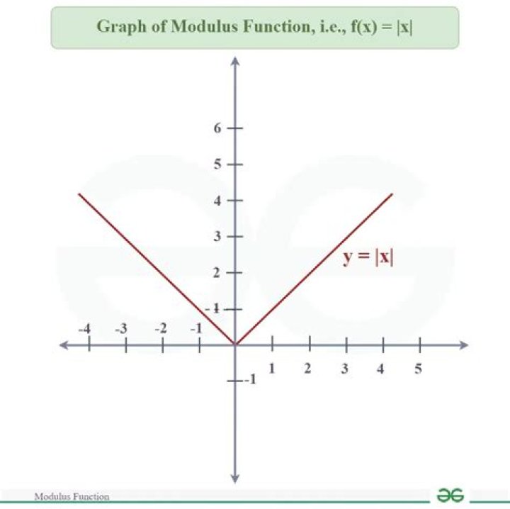 Do the $2$ modulus $3$ can be $-1$ or just $2$?