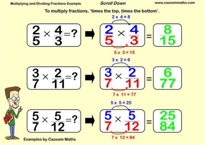Do we divide first or multiply first if we don't have any other information [duplicate]