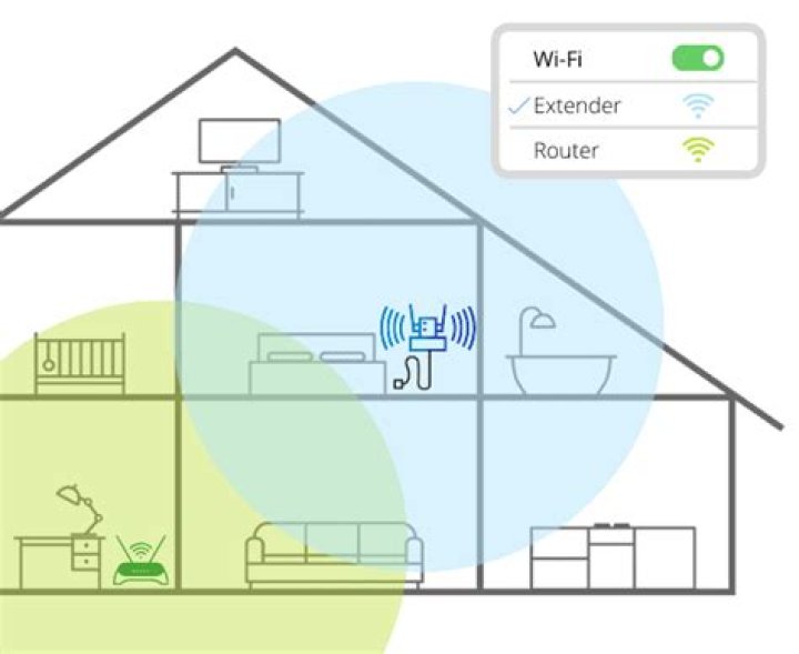 Do WiFi Range Extenders still require LAN cables?