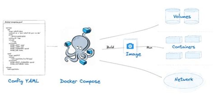 Docker composer, constraint - did not find expected key