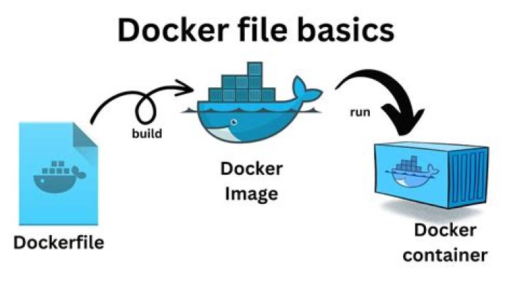Docker container, custom index.html on startup