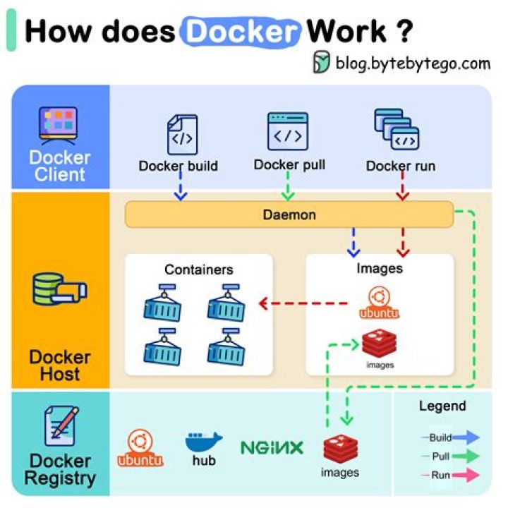 Docker container with ubuntu 16.04 add-apt-repository using groovy instead of xenial