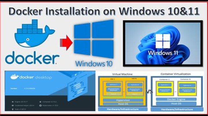 Docker Desktop user must be added to 