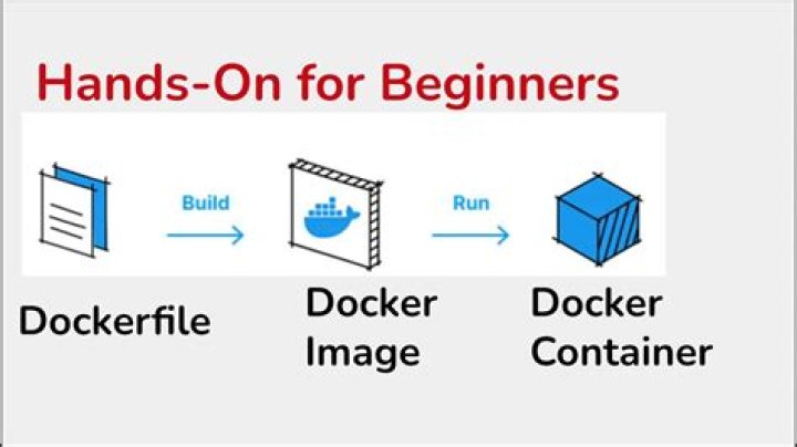 Docker: How do I add myself to the docker-users group on windows 10 home?