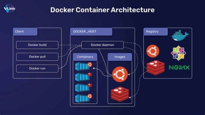 Docker