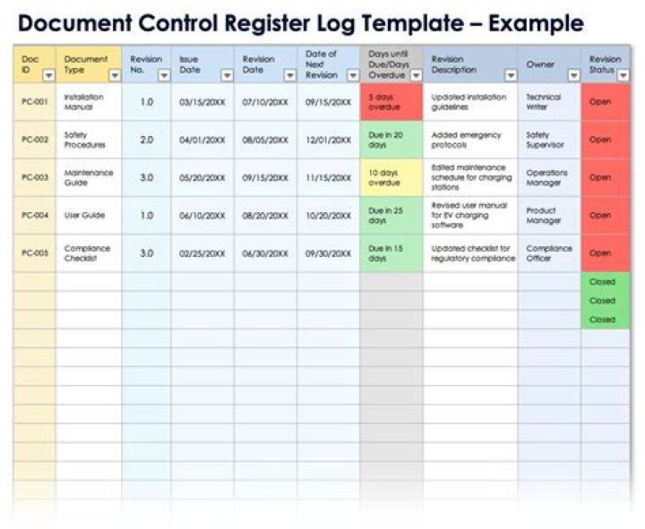 document.log(): 