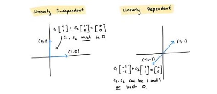 Does a matrix need to be square for linear independence? [closed]