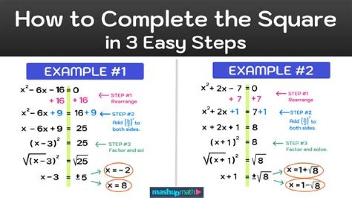 Does a square have an equation? [duplicate]