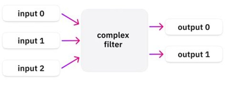 Does avconv have an equivalent complex filter for ffmpeg's adelay?