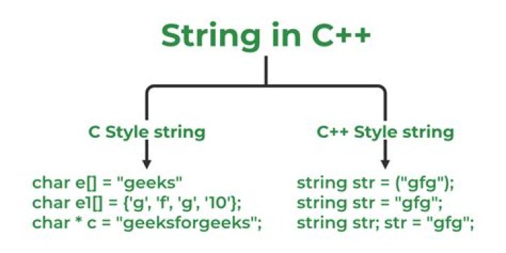 Does C have a string type? [closed]